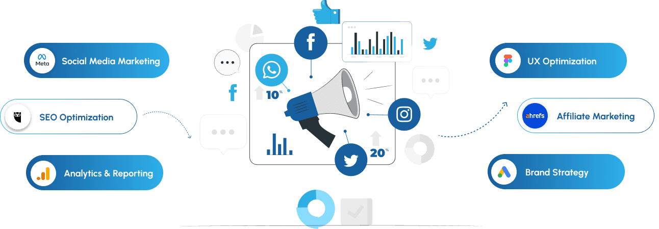 Digital Marketing